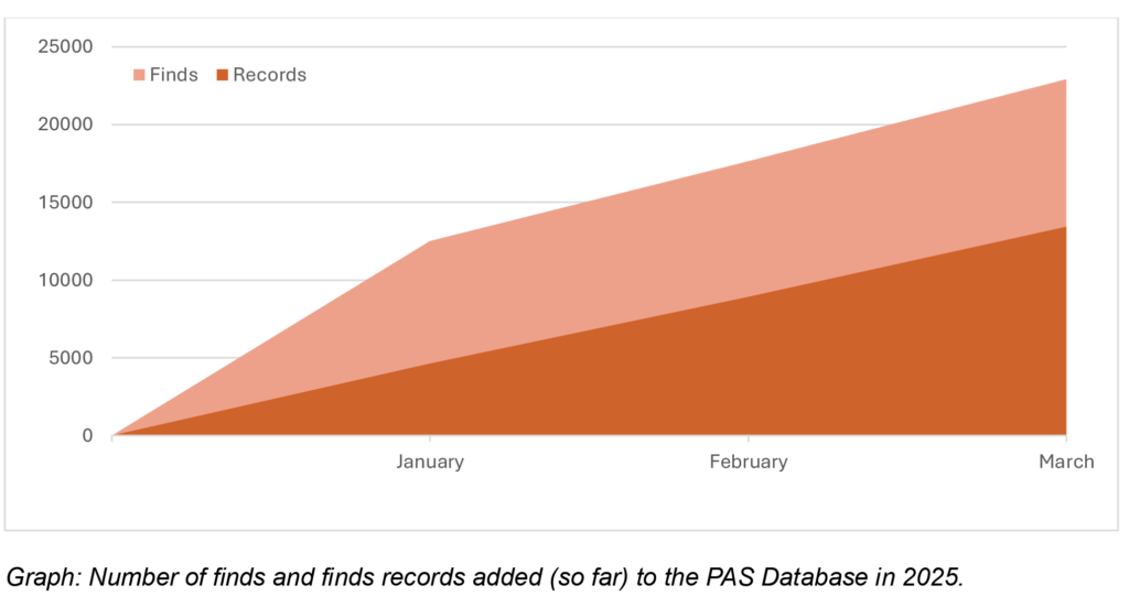 PAS update graph from march 2025